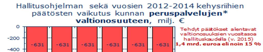 8 LIITE 1 Kunnat ovat päätöksillään jo