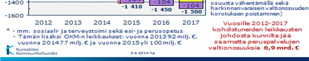 Kunnat nostivat tuloveroprosenttejaan tälle