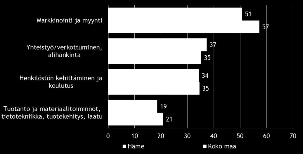 16 Pk-yritysbarometri syksy 2015 7. PK-YRITYSTEN KEHITTÄMISTARPEET Taulukko 8.