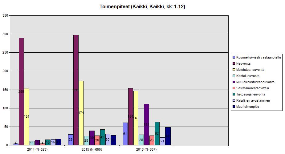 Potilasasiamiehen toimintaan kuuluu myös tiedottaminen potilaan oikeuksista.