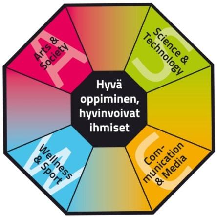 40 Oppilaskunnan hallitus, jonka kokouksissa mukana rehtori ja apulaisrehtori (mottona arvostus, luottamus, vastuu ) Kokoukset joka tiistai klo 12.