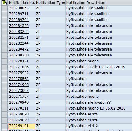 25 5 TYÖN TOTEUTUS SAP on ABB Oy Motors ja Generators Vaasan yksikössä käytössä oleva toiminnanohjausjärjestelmä.