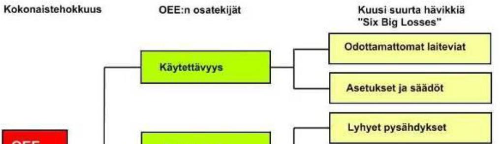 12 Laatutekijä ilmoittaa hylättyjen tai korjausta vaatineiden tuotteiden suhteen kaikkiin valmistuneisiin tuotteisiin.