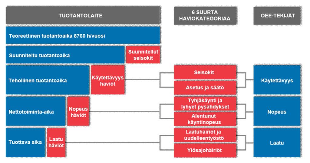 LIITE 1 Miksi OEE-lukua mitataan? Luotettava tieto tuotannon toiminnasta on tärkeää.