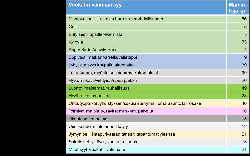 Miksi Vuokattiin? 12 MIKSI VUOKATTIIN? Matkailun vetovoimatekijät ovat niitä asioita tai ominaisuuksia, joista matkakohteiden vetovoimaisuus muodostuu.