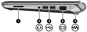 Oikealla sivulla olevat osat Osa Kuvaus (1) Digitaalisen median korttipaikka Tukee seuraavia digitaalisia kortteja: MultiMediaCard Secure Digital (SD) -kortti (2) Äänilähdön (kuulokkeiden) liitäntä /