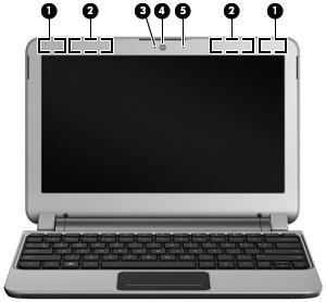 Näyttö Osa Kuvaus (1) WLAN-antennit (2)* Lähettävät ja vastaanottavat langattomien laitteiden signaaleja langattomissa lähiverkoissa (WLAN-verkoissa).
