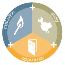 interventions. Implementation Science 2011,6:42. http://www.implementationscience.