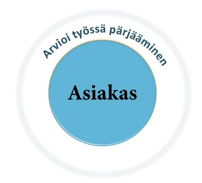 Asiakkaiden