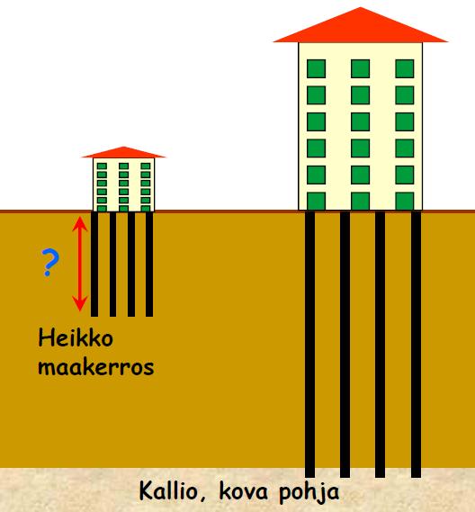 ryömintätila Perusmuuri + maanvarainen laatta