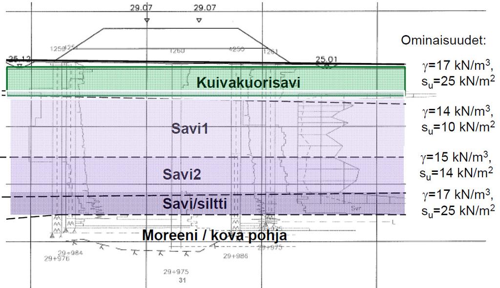 kuormitus ja kairausvastus eri syvyyksissä