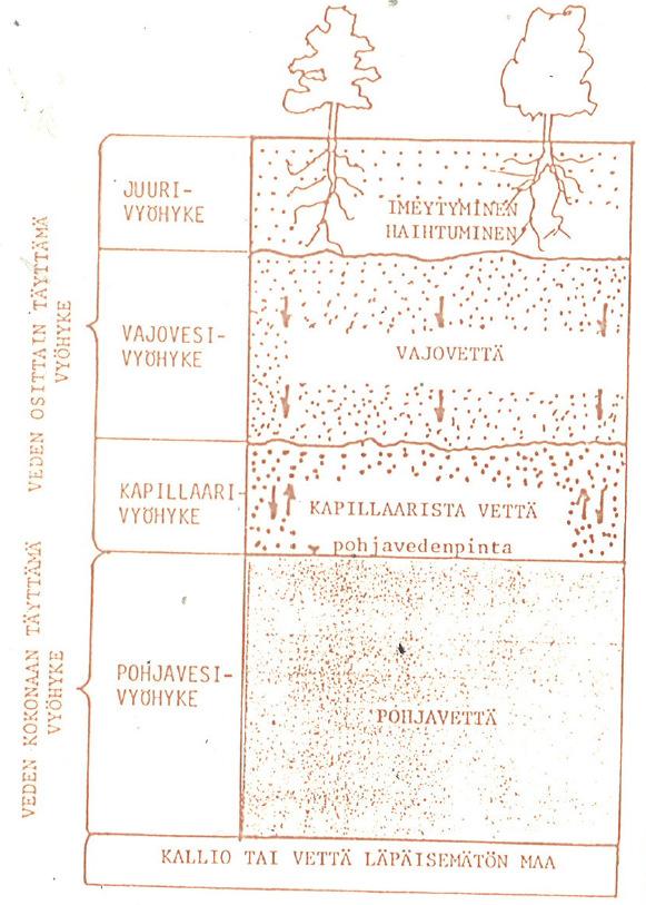 peittämää, siis Etelä- ja Lounais-Suomen sekä Pohjanmaan