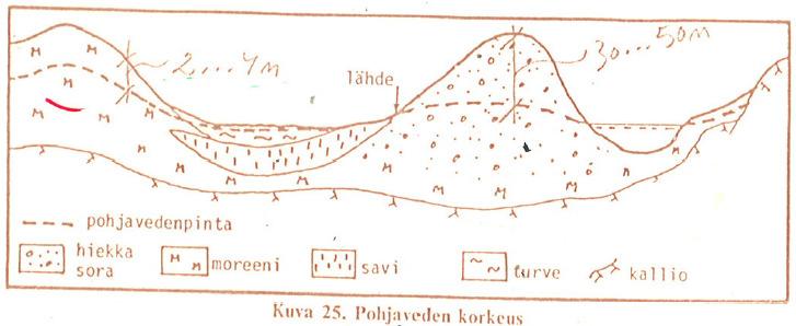 kuivakuorikerros jonka alla usein vesipitoisin ja lujuudeltaan