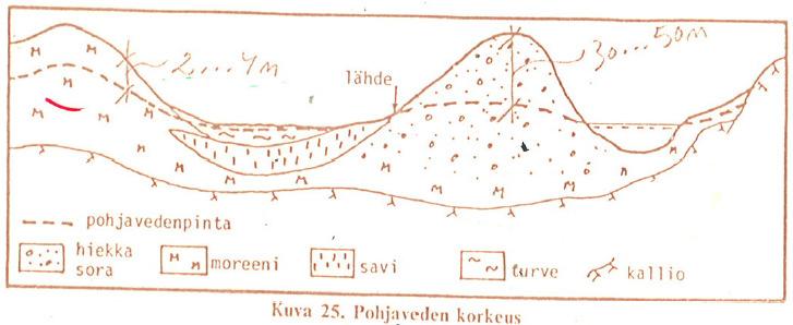 kuivakuorikerros jonka alla usein vesipitoisin ja lujuudeltaan