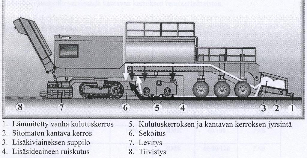 Seoksen purkautuessa normaaliin ilmanpaineeseen, vesi höyrystyy hyvin nopeasti ja saa aikaan bitumin vaahtoutumisen.