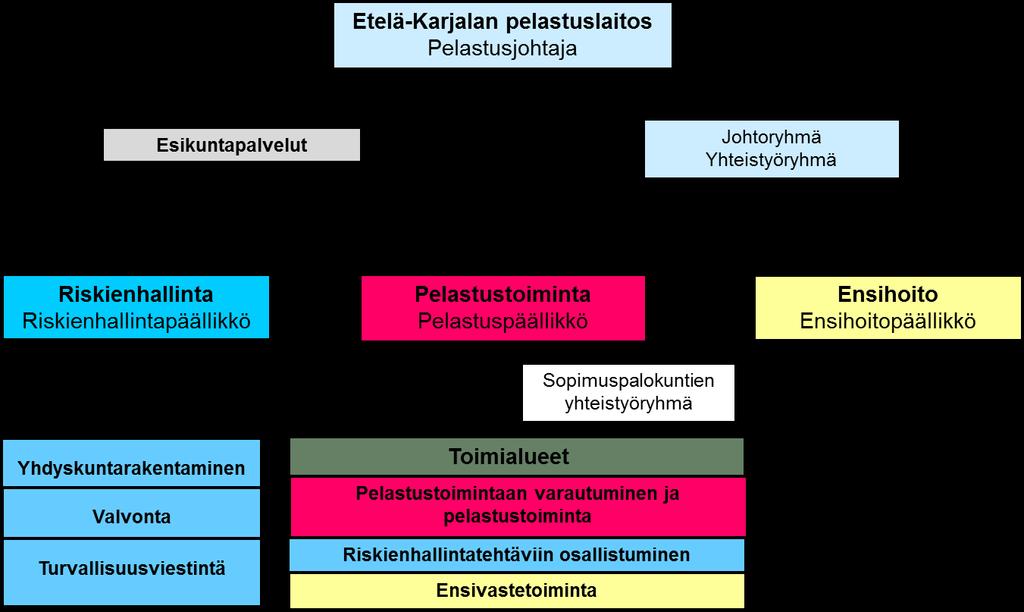 ETELÄ-KARJALAN