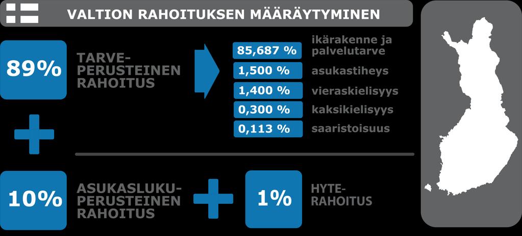 Rahoitus suoritteista