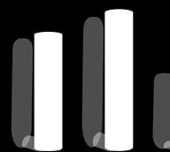 % 7,3 (7,7) 1,4 1,2 1,0 0,8 0,6 0,4 0,2 0 2014 2015 2016