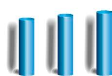 5,2 1,3 1,5 0,9 6 5 4 3 2 1 0 2014 2015 2016 ROI* % 4,0 (6,2) *