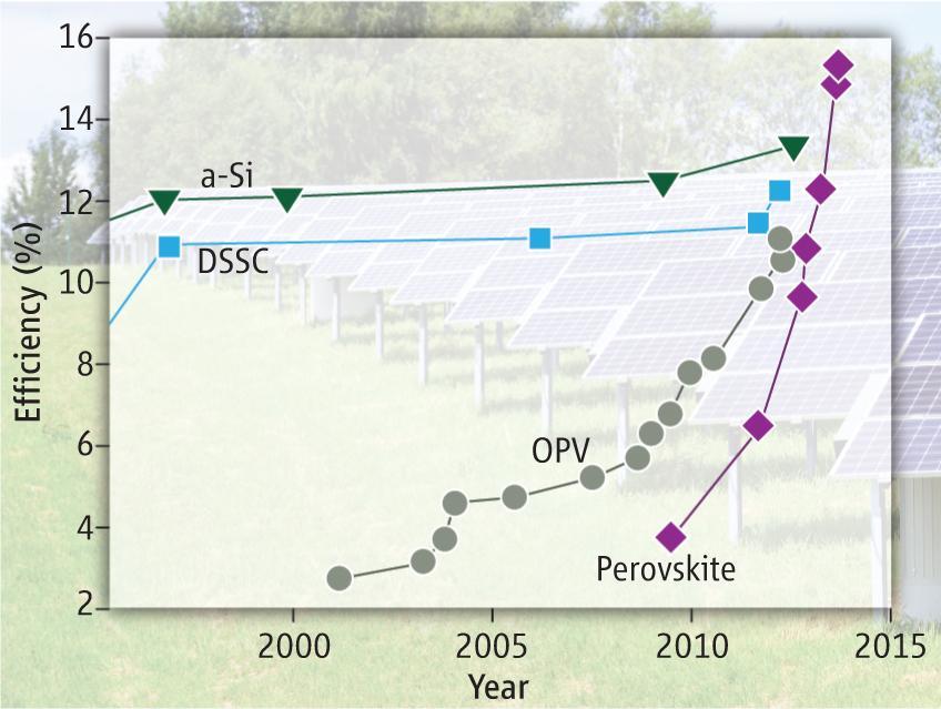 Thermal process desired screening of reducing agents