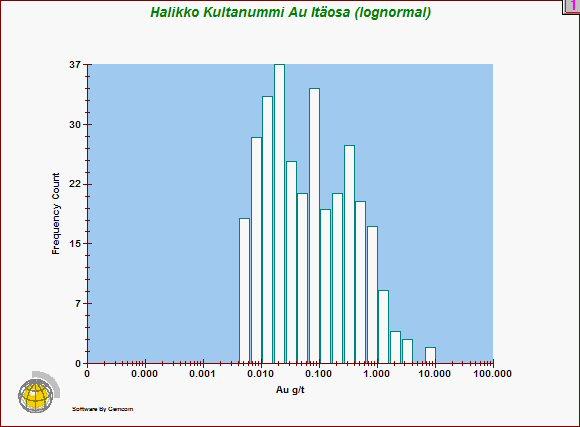 Kuva 15. Näkymä kairausalueesta kultapitoisen kerroksen kulun suuntaan. Tarkastelusuunta on jokseenkin kaakosta luoteeseen. Kuva: E. Koistinen. Kuva 16.