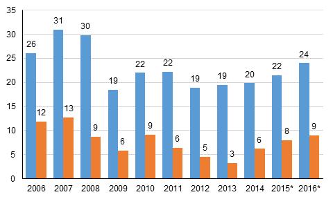 mitataan vuokrien muutoksella, kun kuluttajahintaindeksissä otetaan huomioon myös omistusasumisen menot.