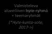 hyvinvoinnin ja terveyden edistämisen ohjausryhmä (MAKUn Yhteistyöpinnat työryhmä) Valmisteleva alueellinen hyte-ryhmä + teemaryhmät (*Hyte-kunta-sote, 2017->) Kuntien