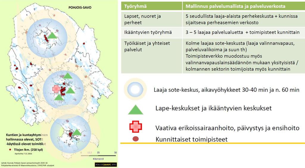 PoSoTe - Palveluverkko Lähde: