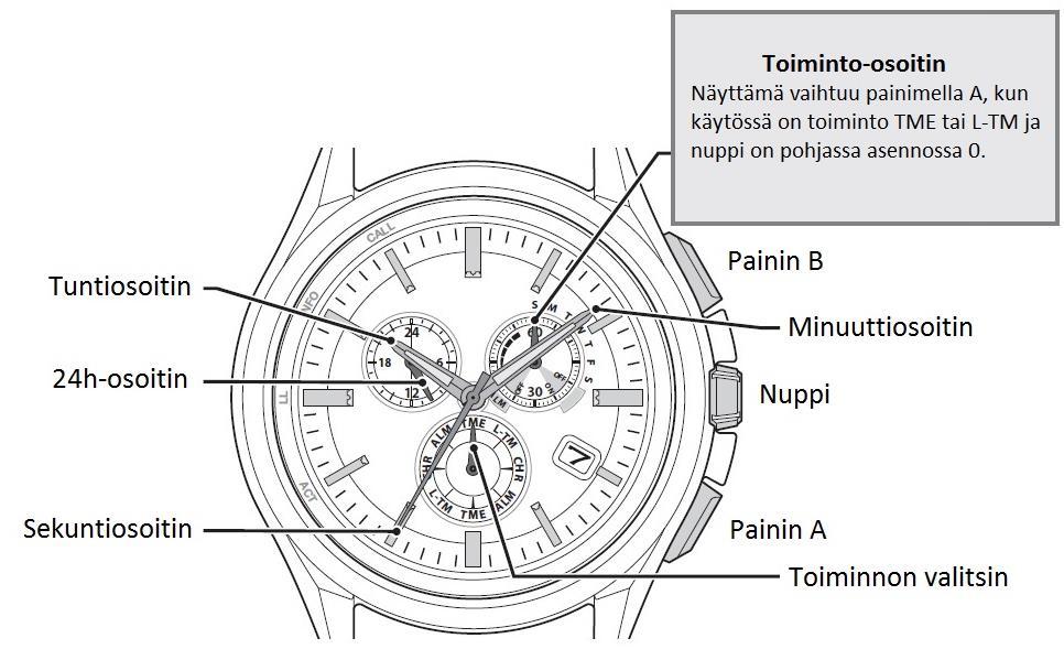 KÄYTTÖOHJE CITIZEN ECO-DRIVE Bluetooth Malli: