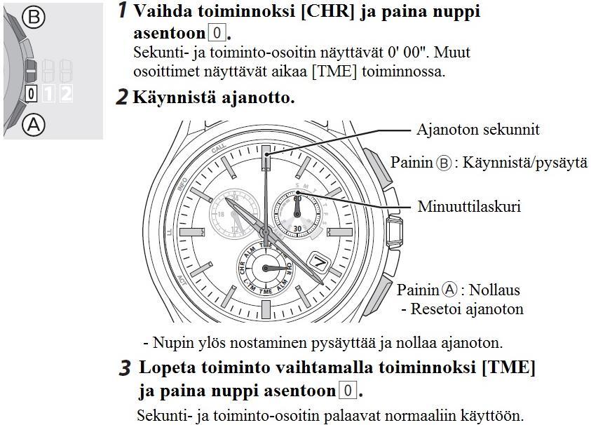 35 Ajan ottaminen [CHR] Ajanottaminen voi kestää korkeintaan 60 minuuttia 1