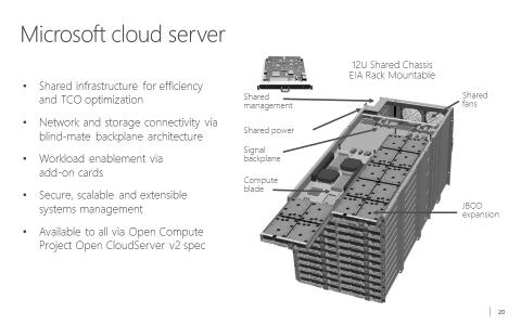 Network availability Design Deployment time System admin Custom Manual Infrastructure MTBF Hardware Audit Impacting