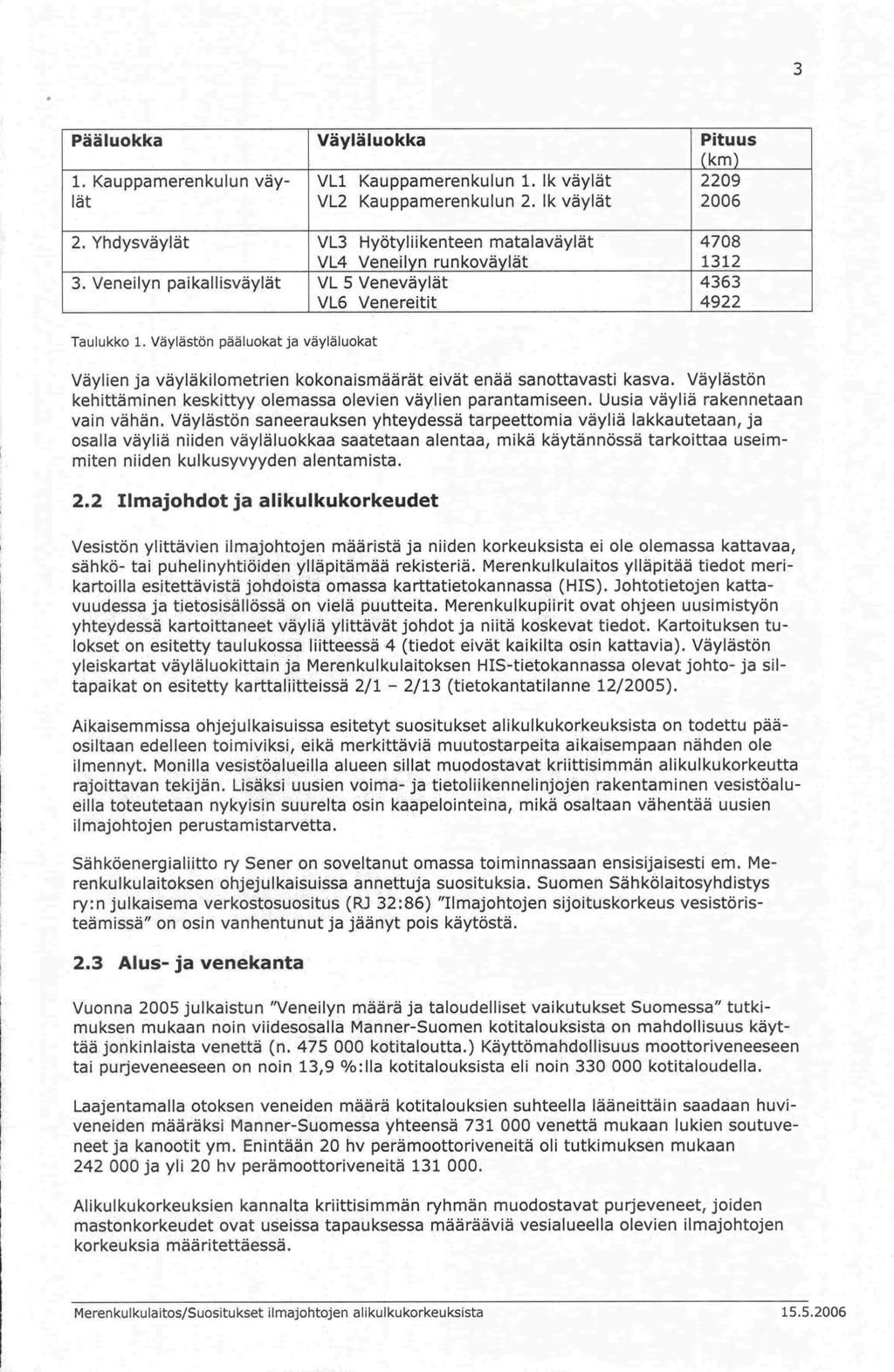 -vuudessa vain Pääluokka Väyläluokka Pituus (km) 1. Kauppamerenkulun väy- VL1 Kauppamerenkulun 1. 1k väylät 2209 lät VL2 Kauppamerenkulun 2. 1k väylät 200 2.