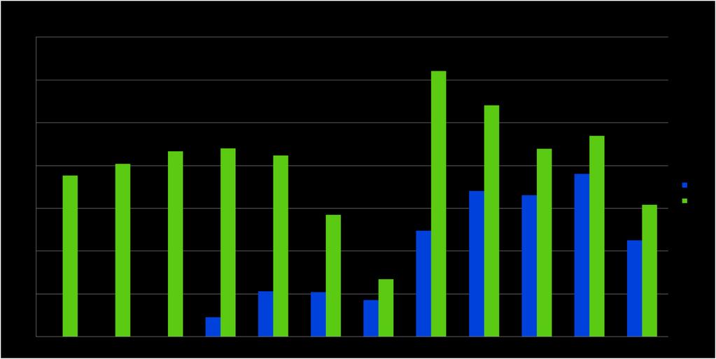 Kävijäennätys: 3 710 käyntiä yhden vuorokauden aikana. (15.8.