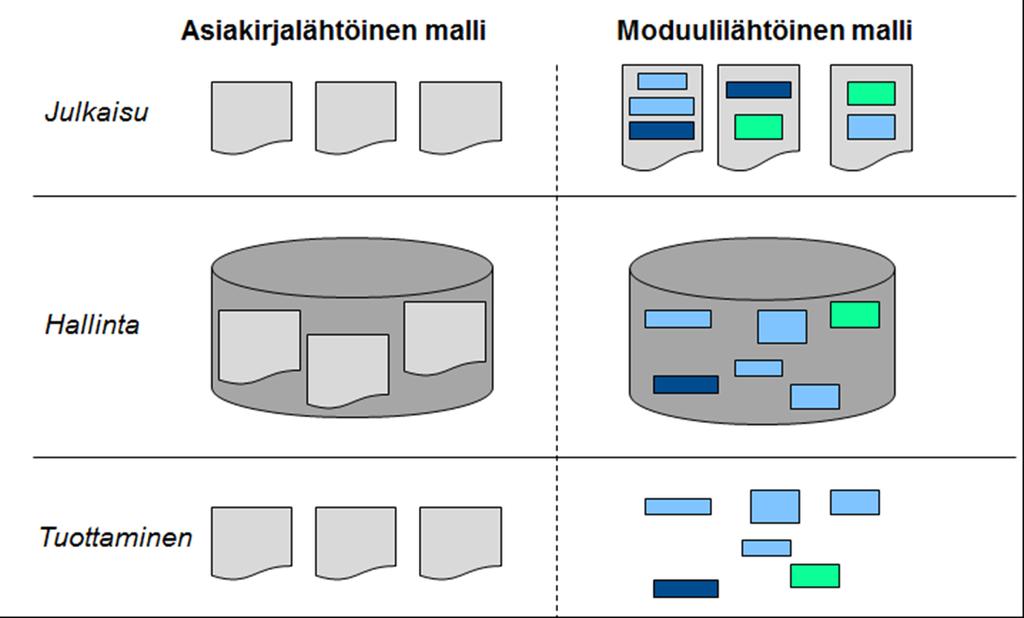 Taustalla perusteiden