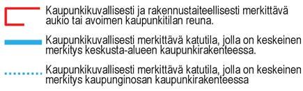 Selvitys valmistui syksyllä 2013 ja sen laa Tampereen kaupungin ohjauksessa Arkkiteh studio M&Y.