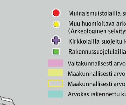 Muinaisjäännökset ja muut