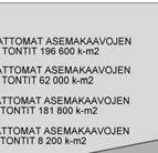 Suunni elualueella on voimassa eri-ikäisiä asemakaavoja, joista vanhimmat ovat 1800-luvun lopusta.