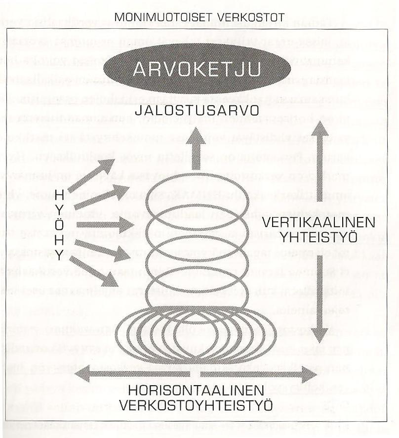 21 tarpeen mukaan ja sille on ominaista, että se kehittyy ympäristön muutoksen mukana eteenpäin. (Niemelä 2002, 18.) Verkoston jäsenten lukumäärä voi vaihdella verkoston kehityksen mukaan.