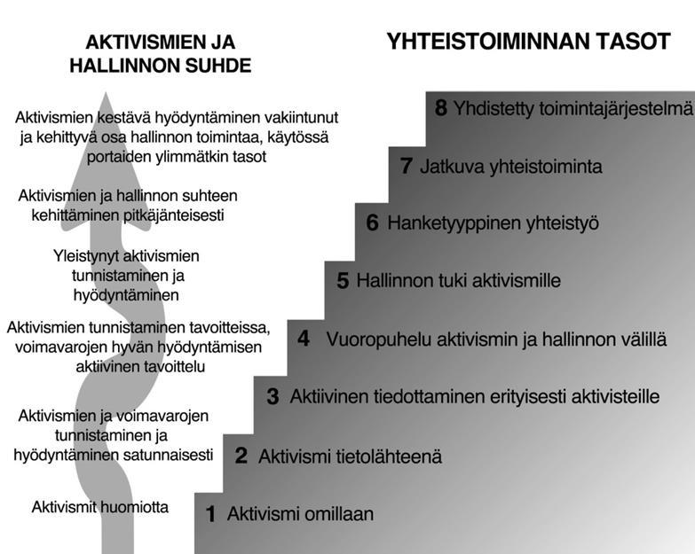 HYBRIDIHALLINNOINNIN MALLI Osallisuuden ja innovatiivisuuden