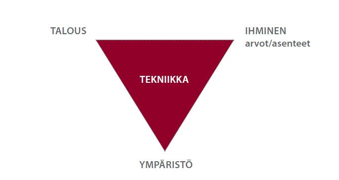 TEKNIIKKA SAA MERKITYKSENSÄ SUHTEESSA