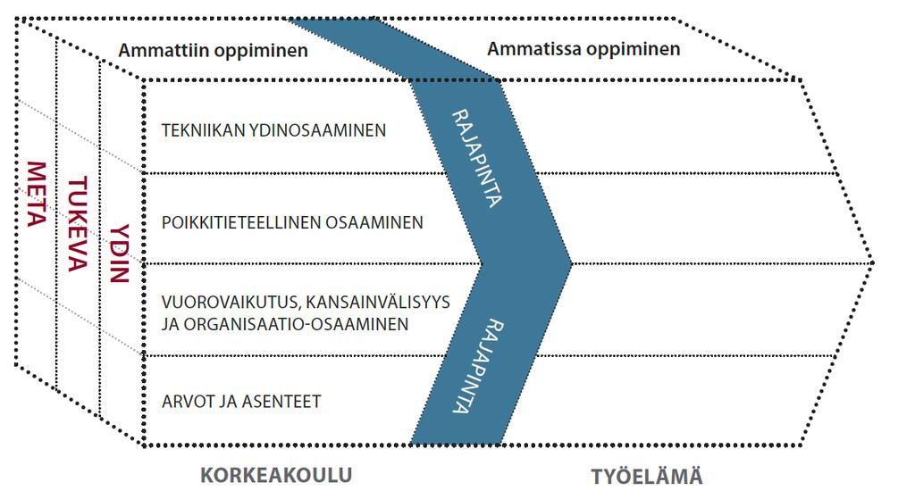 OSAAMISEN