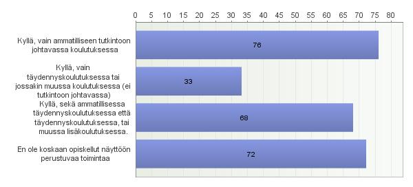 62 f Kuvio 7. Vastaajien näyttöön perustuvan toiminnan koulutus (n = 252). 6.