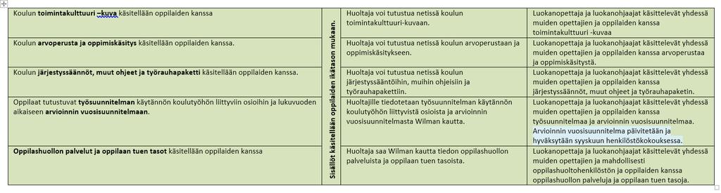 Oppilashuollon palvelut ja oppilaan tuki (linkki