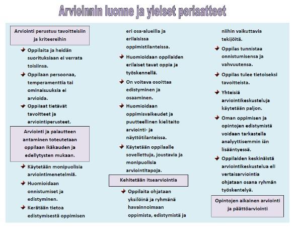 Mahdollisesti käytössä kyselylomake ainakin joillakin luokilla (Arvot ja oppimiskäsitys -kyselylomake) Oppilaat arvioivat laaja-alaisen osaamisen kehittymistä ja opettajan antamaa ohjausta osaamisen