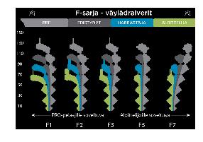 F-SARJA, VÄYLÄDRAIVERIT F-sarja on Prodigyn väylädraiverimalliston nimi ja se tulee englanninkielen