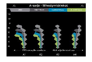 A-SARJA, LÄHESTYMISKIEKOT A-sarja on Prodigyn lähestymiskiekkomalliston nimi ja se tulee englannin kielen sanasta Approach disc.