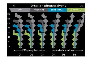 Pituusdraivereiden reuna on leveä ja profiililtaan hyvin tuulta halkova,