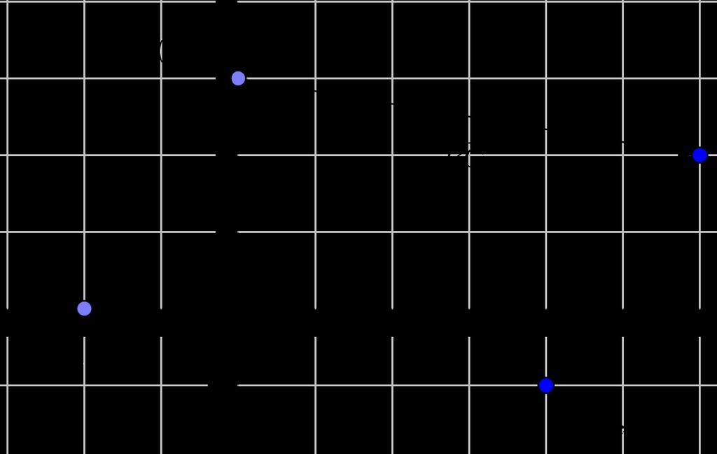 pisteeseen ( 6, 4).