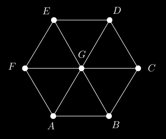 32 a) Vektorin BG kanssa samoja vektoreita ovat vektorit AF, CD ja GE.