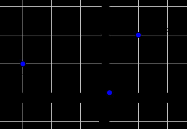 33 a) Ehto BX = OA